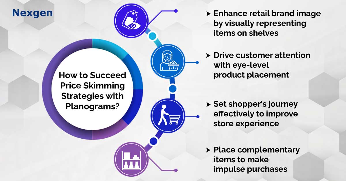 How to Succeed Price Skimming Strategies with the Help of Planograms?